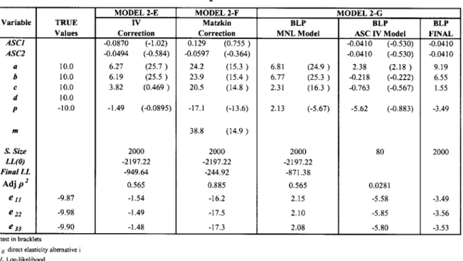 Table 4-5  Monte  Carlo Experiment Two.  Models  2-E to  2-G