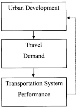 Figure 1-1  Urban System Modeling  Framework