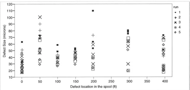 Figure 3.6.  White  mark repeatability  experiment  data.