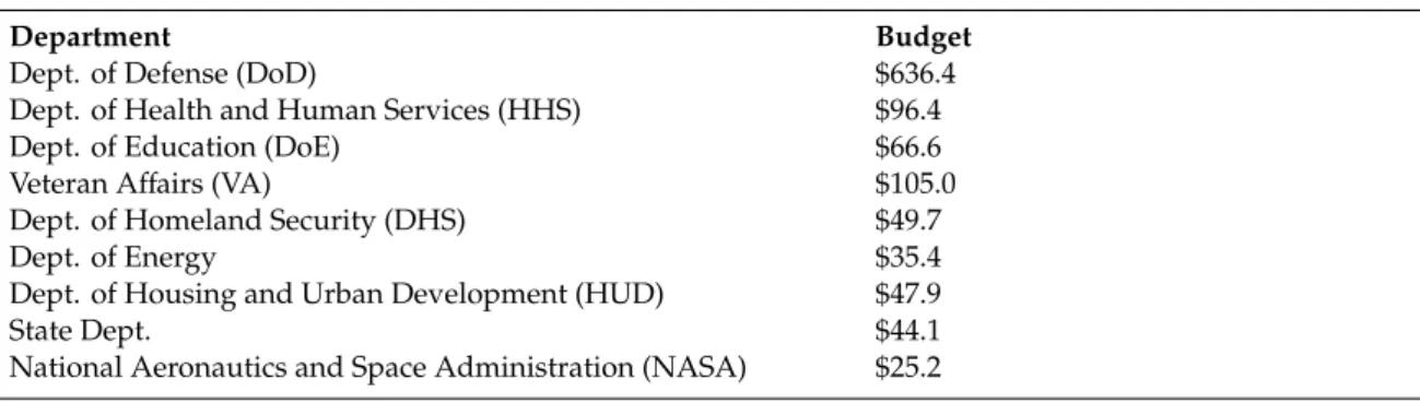 Table 1 summarizes the interventions explored in this article and estimates (1) the timeframe over which interventions would first be implemented, (2) who is likely to support or resist an intervention, and (3) the likely impacts that each intervention mig