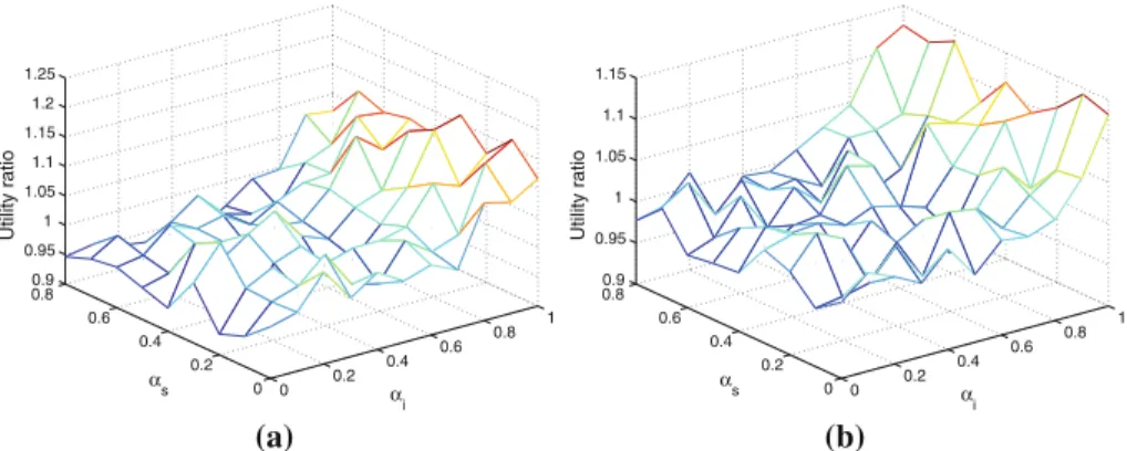 Fig. 6 Individual optimal strategy analysis against symmetric strategy combinations. a SA-Q, b MWIS-Q
