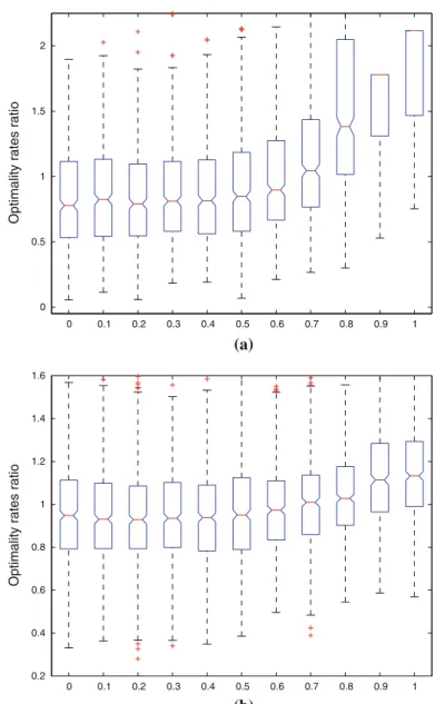 Fig. 7 Individual optimal strategy analysis against random strategy combinations. a. SA-Q