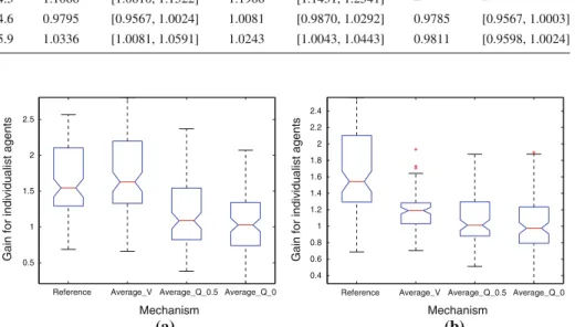 Fig. 10 Effect of the different mechanisms on the stability of the protocol for SA-Q in the most critical scenarios