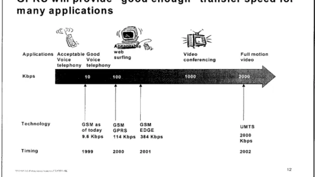 Figure 3.5:  Illustration of technology  path to  3G (Source:  McKinsey,  Oslo)