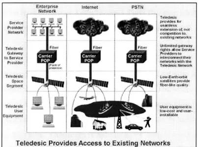 Figure 3.6  Teledesic  Network