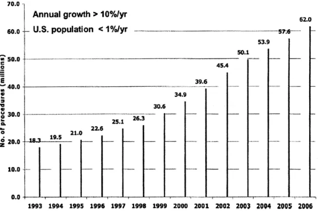 Figure  1. Number  of CT procedures  per year  in the US  from  1993 to  2006.  Figure  courtesy  of Mettler  et  al.