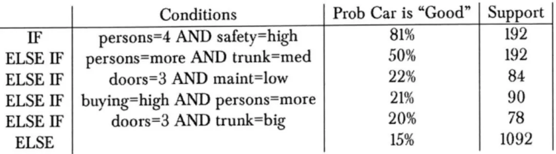 Figure  2-2:  Comparison  of model sparsity vs  AUC  for various  models.