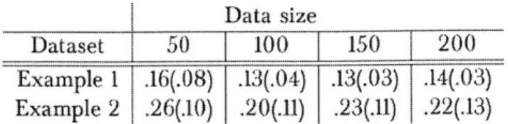 Table  3.2:  Comparison  of our  method's  performance  on  the  2  simulated  examples.