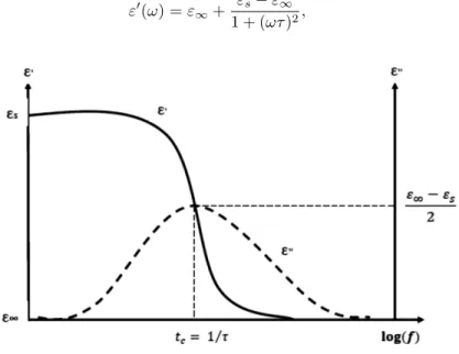 Fig. 1. Bode’s diagram representation.