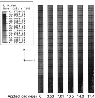 Figure  4-7:  Plastic  zone  growth  with  applied  load