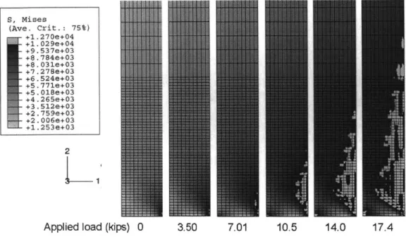 Figure  4-8:  Plastic  zone  growth  locally  around  point  B