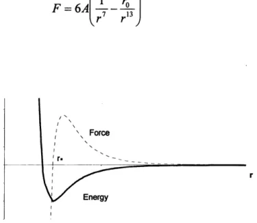 Figure  1:  Energy  and  force of interaction between two molecules,  according to Lennard- Lennard-Jones  potential