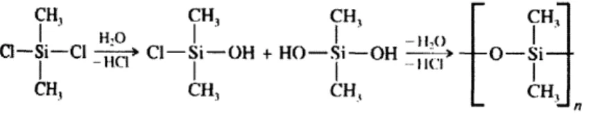 Figure  7:  step-polymerization  of siloxanes  (example of PDMS)