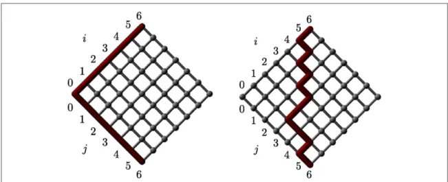 Figure 2. Sites are labeled ( i, j ) with i j , Î { 0, ¼ , m } . The total number of particles is 2m + 1 counting the stationary dummy particles at the top and bottom of the grid