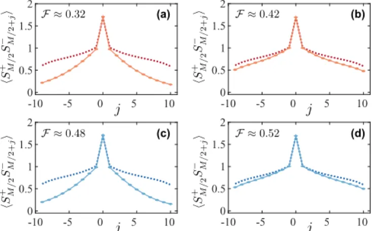 FIG. 4. (Color online) Comparison of correlations and state fi- fi-delity in the presence of spontaneous emission