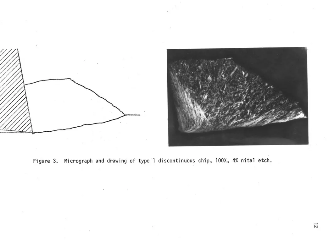 Figure  3.  Micrograph  and  drawing  of  type  1 discontinuous  chip,  10OX,  4%  nital  etch.