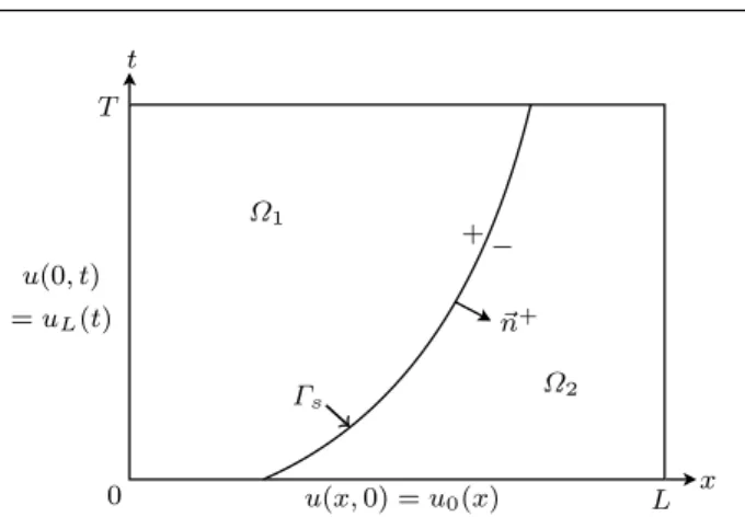 Fig. 1 Schematic of space-time domain Ω