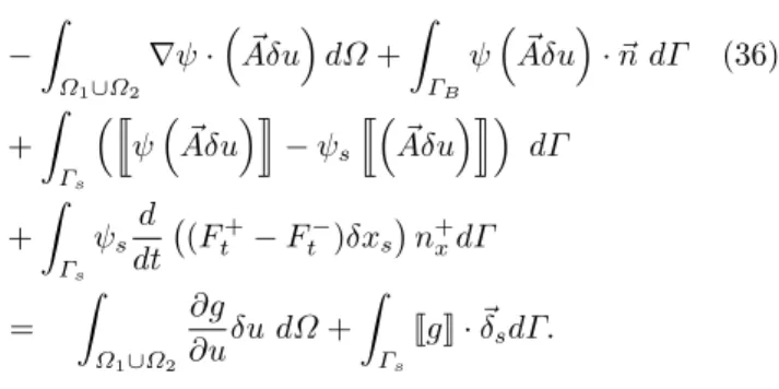 Figure 2 contains a plot of the primal space-time solu- solu-tion obtained using a second-order discontinuous Galerkin (DG) finite element method, on a structured  triangu-lar space-time mesh with 750, 000 degrees of freedom (DOF)