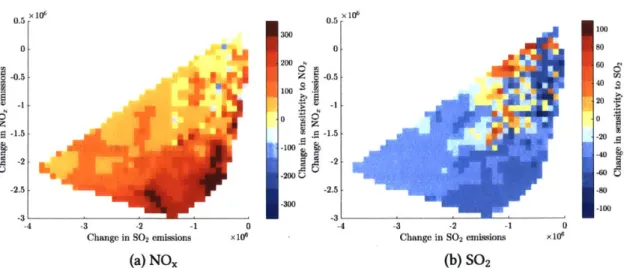 Figure  3-3:  Changes  in adjoint  sensitivities  of annually averaged  aggregate  US population exposure  with respect  to perturbations  in  NO,,  (left)  and SO 2  emissions  (right)  between 2006  and  2011  given  the  NO,,  (y-axis)  and  502  (x-axi