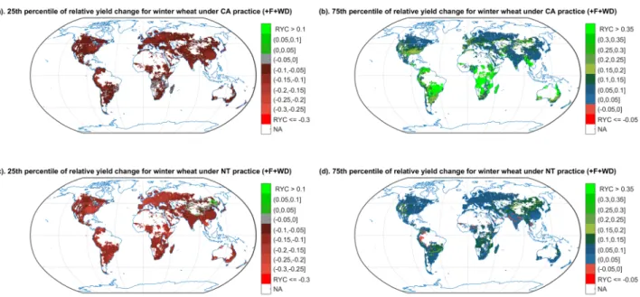 Figure 5.  Relative yield change probability (1st and 3rd quartile estimate) of shifting CT to CA/NT for winter  wheat, with fertilization and weed and pest control (+ F + WD)