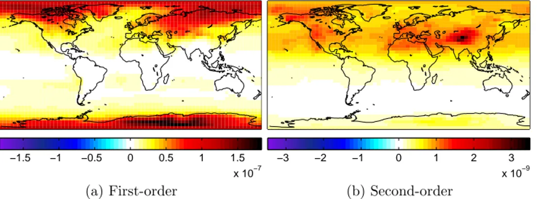 Figure 3-13: First- and second-order sensitivities of global surface PM concentration with respect to ammonia emissions (in µg m −3 /kg hr −1 )