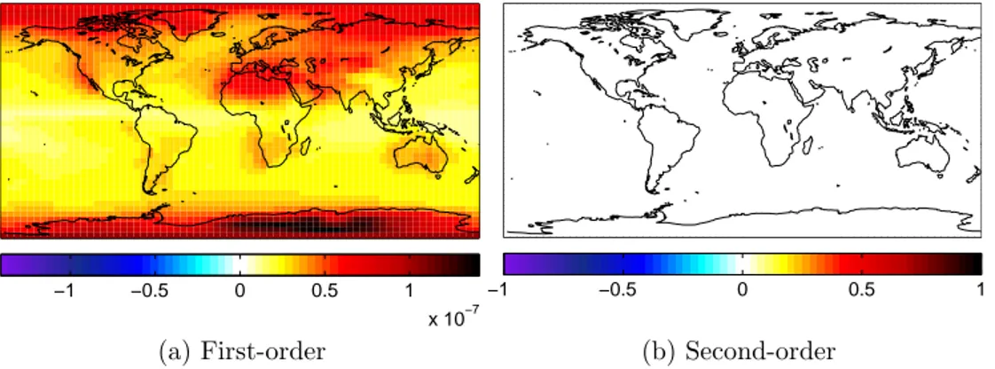 Figure 3-16: First- and second-order sensitivities of global surface PM concentration with respect to primary PM emissions (in µg m −3 /kg hr −1 )