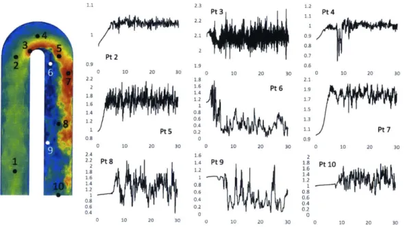 Figure  3-5:  Instantaneous  velocity  monitor  point  data  over  the  first  30  seconds  of simulation 571.1t0.92.221.81.61.41.20.82.42.21.81.61.41.20.80.60.4