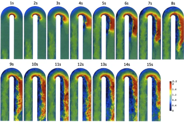 Figure  3-6:  Instantaneous  velocity  magnitude  at  1  second  intervals  during  start-up, shown  at  z/dh  =  0.5