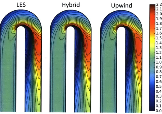 Figure  4-16:  Comparison  of velocity  magnitude  field  for  upwind  and  hybrid  schemes