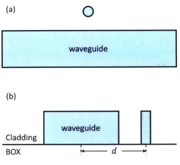 Figure  2-1:  Demonstration  of  a  silicon  pillar  defect  in  proximity  to  a  straight  silicon waveguide:  (a)  Top  view;  (b)  Side  view.