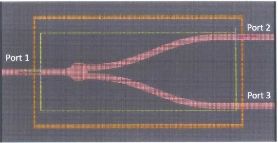 Figure  4-11:  The  implementation  of  the  adjoint  method  on  y-splitter  in  Lumerical FDTD  simulation