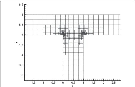 Figure 7 Adaptive mesh obtained using adjoint-based error estimates. Note that the elements get refined almost exclusively near the corners due to the singularities in the primal velocity and adjoint potential.