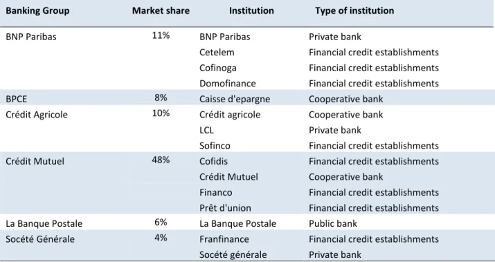 Table 1: Characteristics of the institutions surveyed 