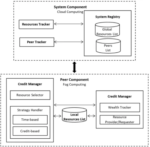 Figure 3. System architecture. 