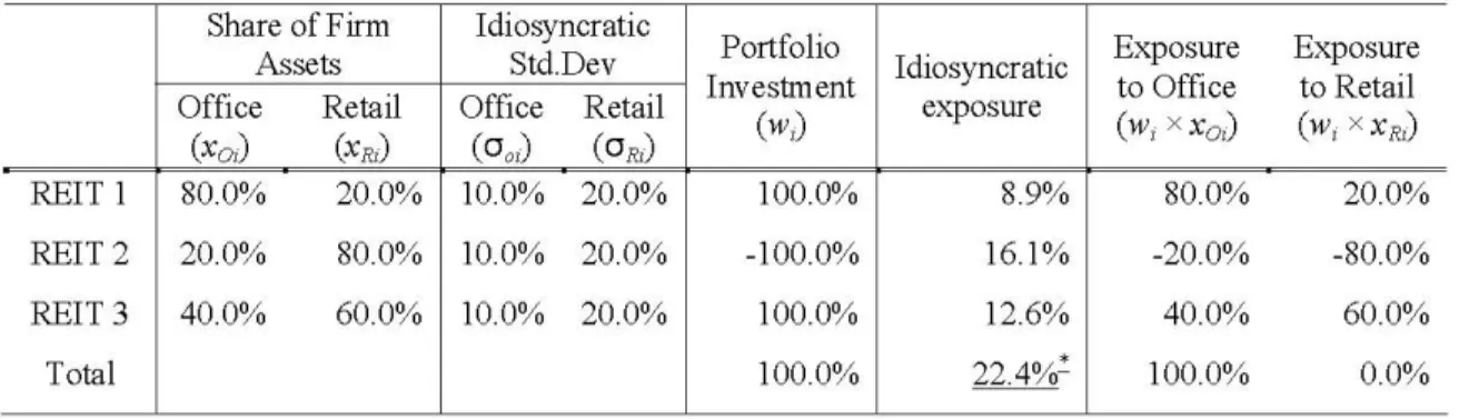 Table 1. Example of Pure-Play portfolio  