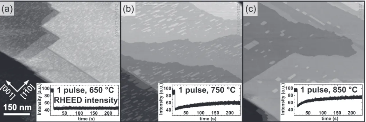 Fig. 5. STM images and corresponding RHEED intensity relaxations of one pulse deposited at substrate temperatures of (a) 650 °C, (b) 750 °C, and (c) 850 °C.