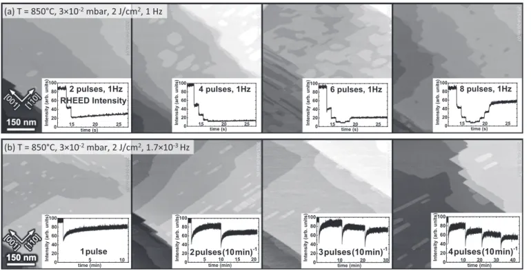 Fig. 7. Comparison of STM images (main panels) and RHEED intensity variations (insets) of sub-monolayer amounts deposited with (a) fast and (b) slow laser repetition rate.