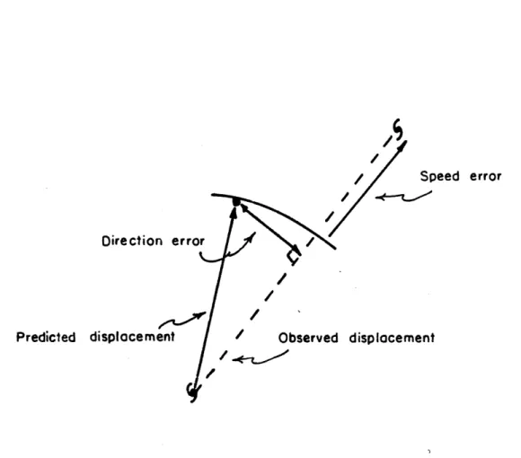 Fig.  4  --  Sketch  illustrating  speed  and  direction  errors