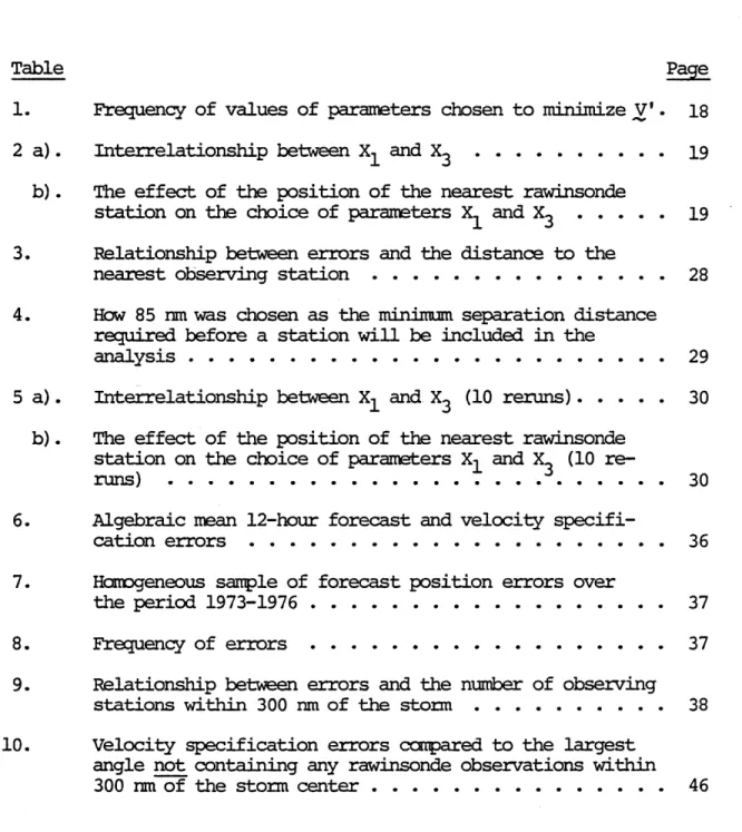 Table  Page