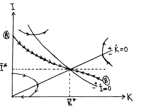 Figure  1 - Phase  Diagram  for Deterministic Model