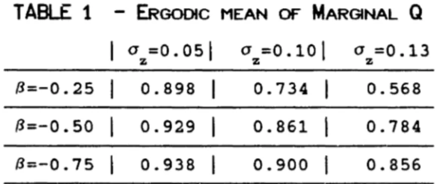 TABLE 1 - ERGODIC MEAN OF MARGINAL Q a =0.051 (J =0.101 a =0.13 z z z (3=-0.25 0.898 0.734 0.568 (3=-0.50 0.929 0.861 0.784 B=-0.75 0.938 0.900 0.856