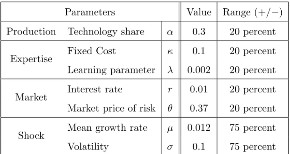 Table 1. Parameter values.