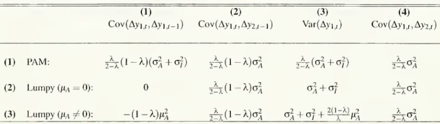 Table 4: Constructing the First Order Correlation