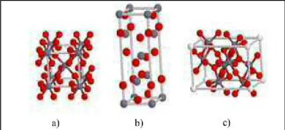 Figure I.6 : Structure des différentes phases cristallines de TiO 2  a)  Brookite, b) Anatase, c) Rutile [54]