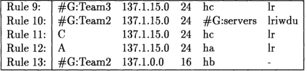 Figure  2-2:  An  Additional  Set of Security  Rules