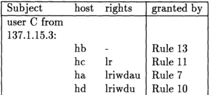 Figure  3-6:  Subject  Capability  List,  subjcapls,