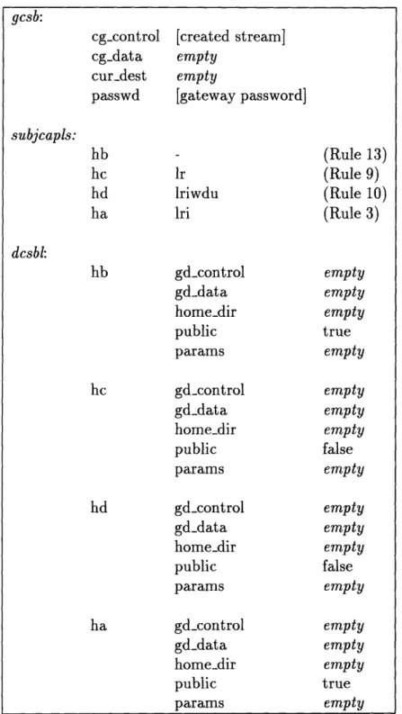 Figure  3-8:  Initial  Connection  State  for User  B from  "137.1.15.3"