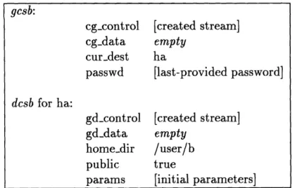 Figure  3-9:  Updated  Connection  State  after  "CWD  /ha"
