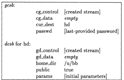 Figure  3-10:  Updated  Connection  State  after  &#34;CWD  /ha '