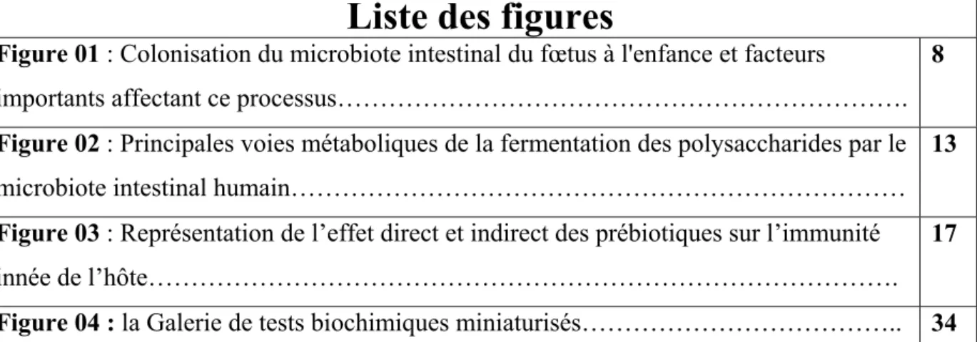 Figure 01 : Colonisation du microbiote intestinal du fœtus à l'enfance et facteurs 